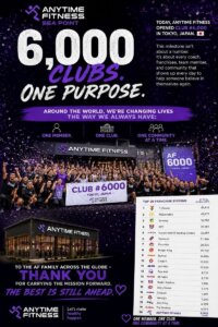 Anytime Fitness asciende a 6.000 clubes abiertos en el mundo, con una misma forma de entender el fitness